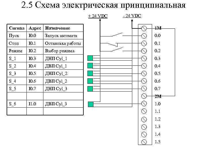 2. 5 Схема электрическая принципиальная + 24 VDC - 24 VDC Сигнал Адрес Назначение