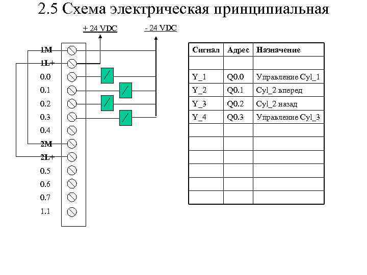 2. 5 Схема электрическая принципиальная + 24 VDC 1 М - 24 VDC Сигнал