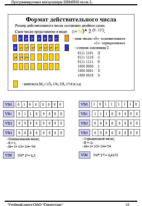 Программируемые контроллеры SIEMENS часть 2. Формат действительного числа Размер действительного числа составляет двойное слово.