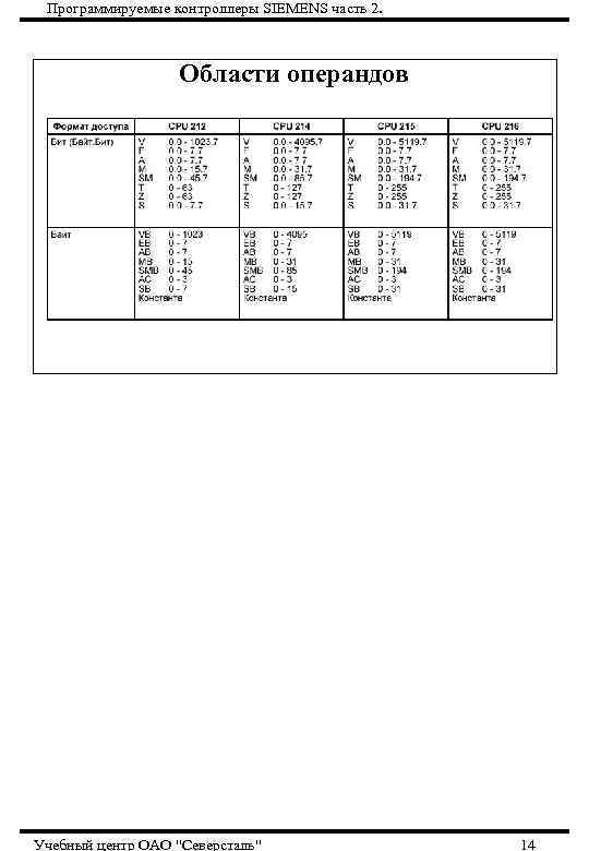 Программируемые контроллеры SIEMENS часть 2. Области операндов Учебный центр ОАО 