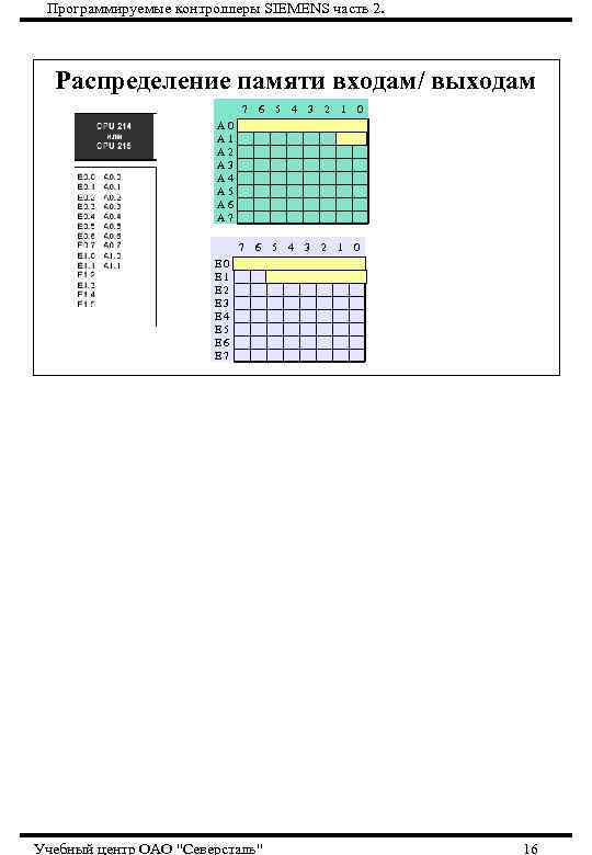 Программируемые контроллеры SIEMENS часть 2. Распределение памяти входам/ выходам 7 6 5 4 3