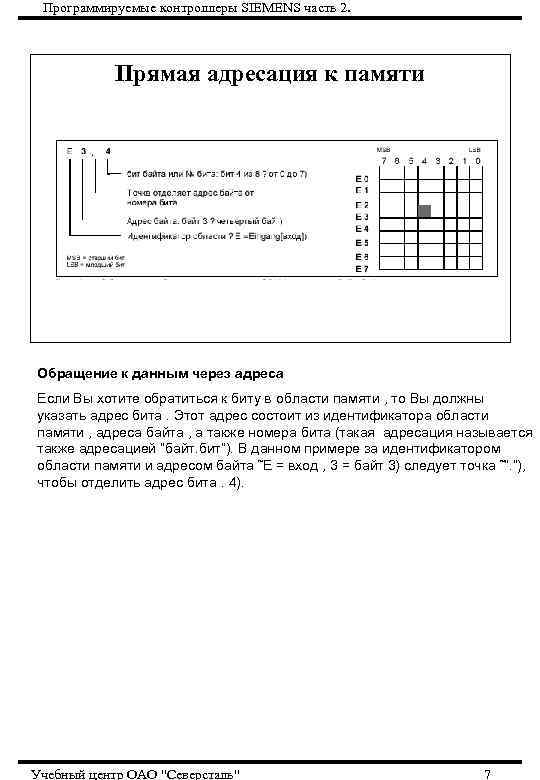 Программируемые контроллеры SIEMENS часть 2. Прямая адресация к памяти Обращение к данным через адреса