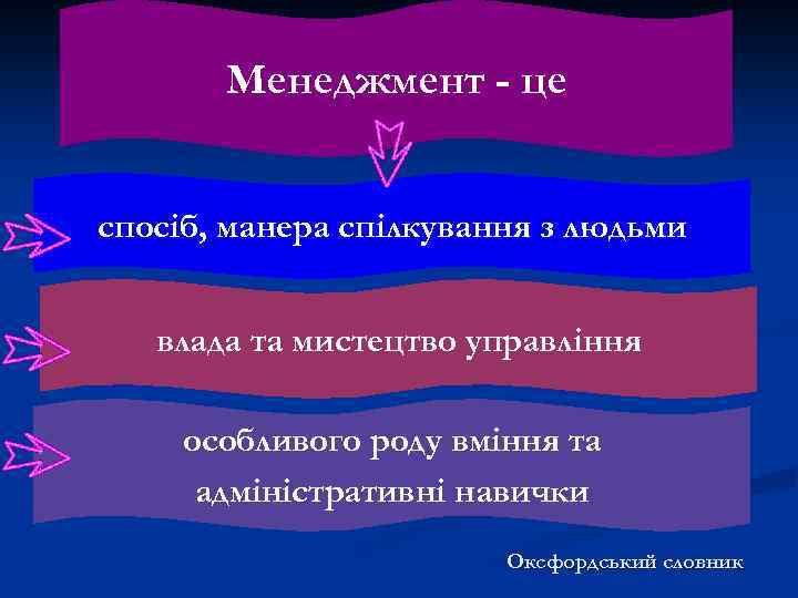 Менеджмент - це спосіб, манера спілкування з людьми влада та мистецтво управління особливого роду