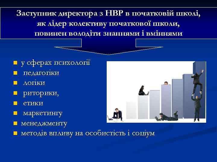Заступник директора з НВР в початковій школі, як лідер колективу початкової школи, повинен володіти
