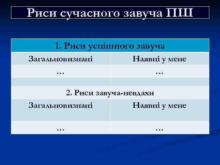 Риси сучасного завуча ПШ 1. Риси успішного завуча Загальновизнані … Наявні у мене …