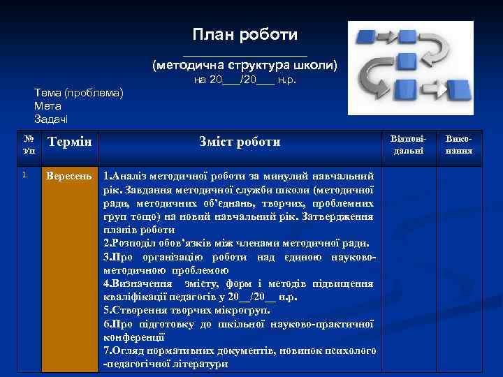 План роботи __________ (методична структура школи) на 20___/20___ н. р. Тема (проблема) Мета Задачі