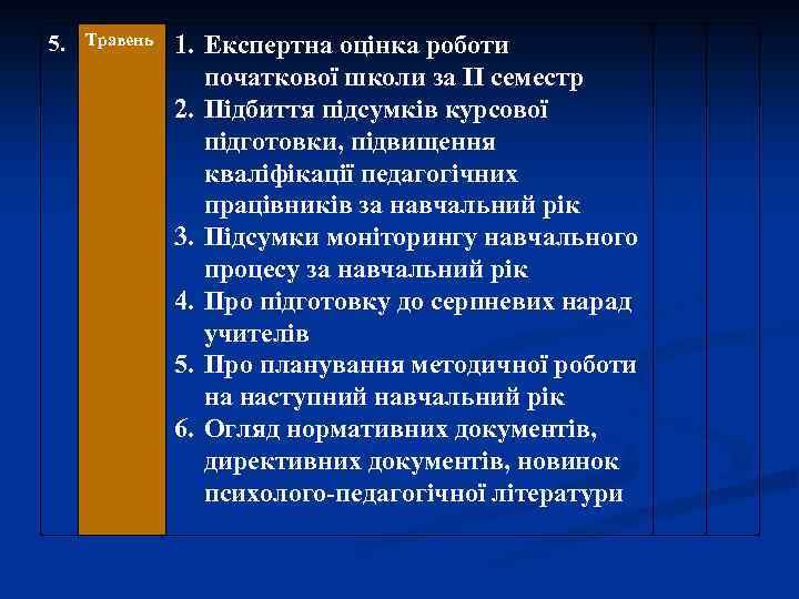 5. Травень 1. Експертна оцінка роботи початкової школи за ІІ семестр 2. Підбиття підсумків