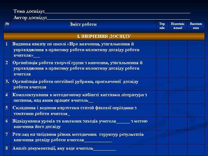Тема досвіду: ____________________________ Автор досвіду: ____________________________ № Зміст роботи І. ВИВЧЕННЯ ДОСВІДУ 1 Видання