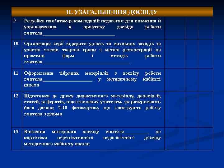 ІІ. УЗАГАЛЬНЕННЯ ДОСВІДУ 9 Розробка пам’яток-рекомендацій педагогам для вивчення й упровадження в практику досвіду