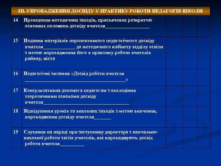 ІІІ. УПРОВАДЖЕННЯ ДОСВІДУ У ПРАКТИКУ РОБОТИ ПЕДАГОГІВ ШКОЛИ 14 Проведення методичних заходів, присвячених розкриттю