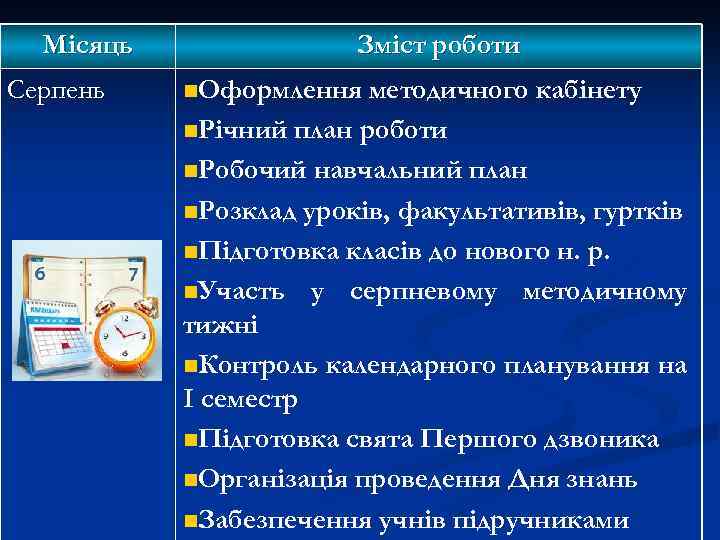 Місяць Серпень Зміст роботи n. Оформлення методичного кабінету n. Річний план роботи n. Робочий