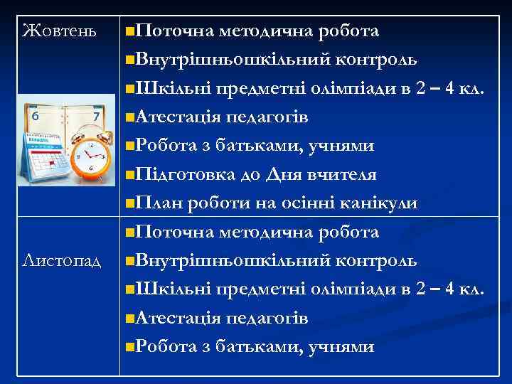 Жовтень Листопад n. Поточна методична робота n. Внутрішньошкільний контроль n. Шкільні предметні олімпіади в