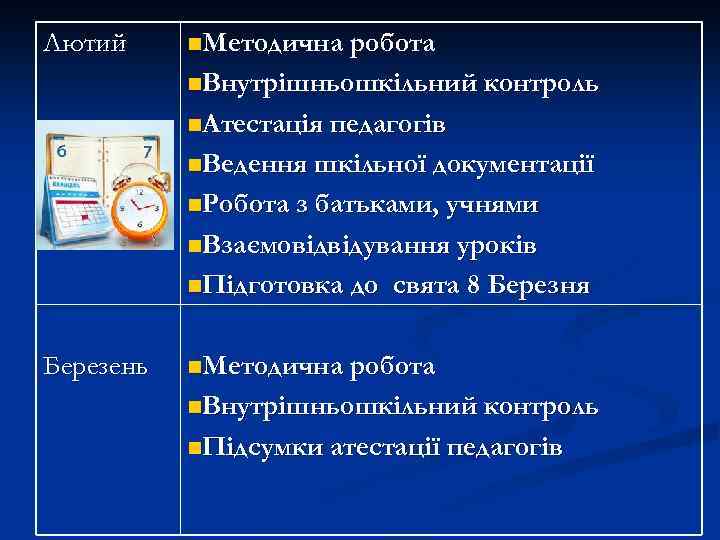 Лютий n. Методична робота n. Внутрішньошкільний контроль n. Атестація педагогів n. Ведення шкільної документації