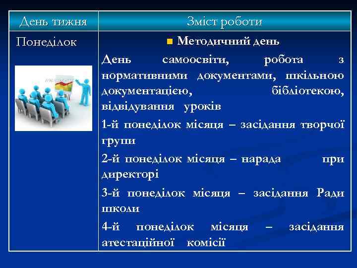 День тижня Понеділок Зміст роботи Методичний день День самоосвіти, робота з нормативними документами, шкільною