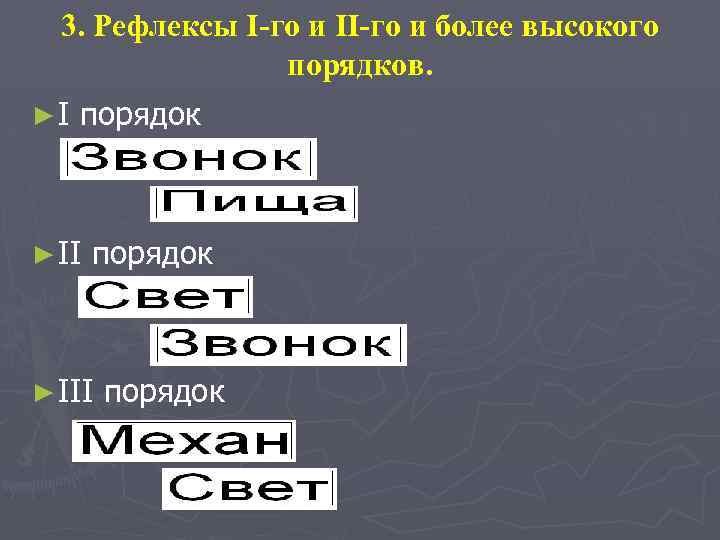 3. Рефлексы І-го и ІІ-го и более высокого порядков. ►I порядок ► III порядок