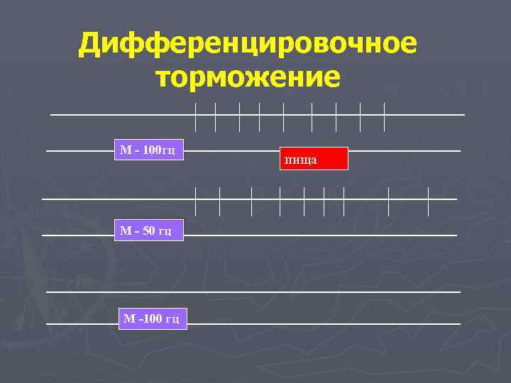 Дифференцировочное торможение М - 100 гц М - 50 гц М -100 гц пища
