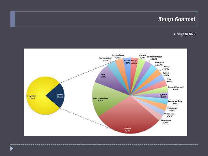 Люди боятся! А откуда вы? 