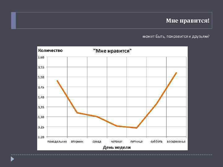 Мне нравится! может быть, понравится и друзьям? 