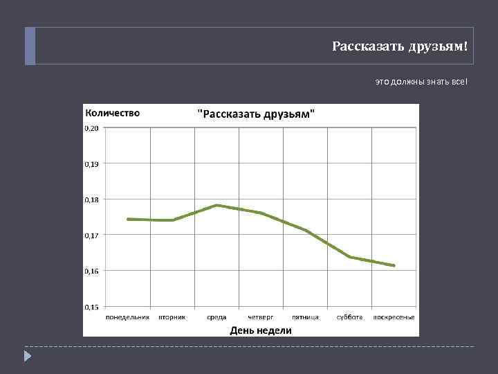 Рассказать друзьям! это должны знать все! 