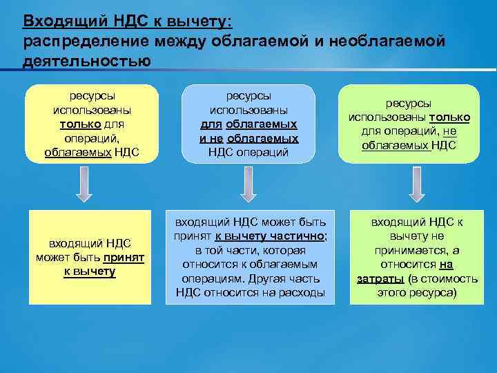 Презентация по ндс