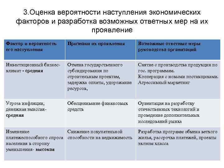 3. Оценка вероятности наступления экономических факторов и разработка возможных ответных мер на их проявление