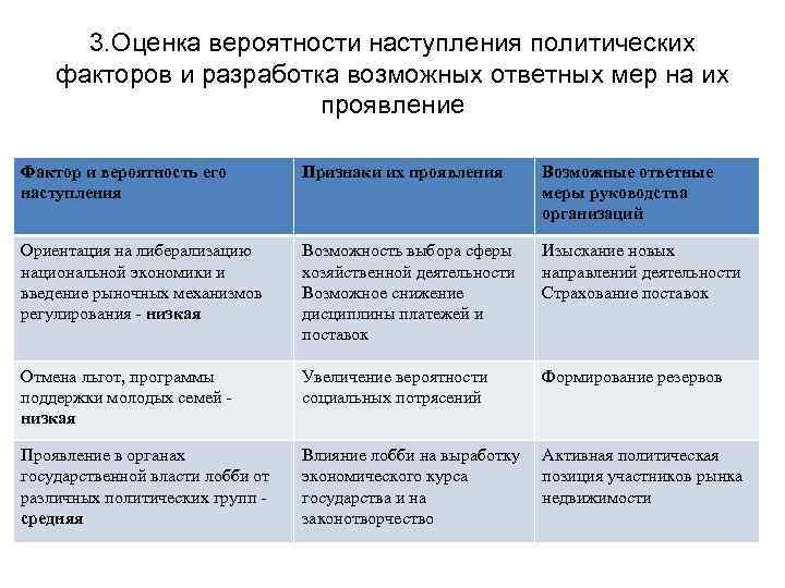 3. Оценка вероятности наступления политических факторов и разработка возможных ответных мер на их проявление