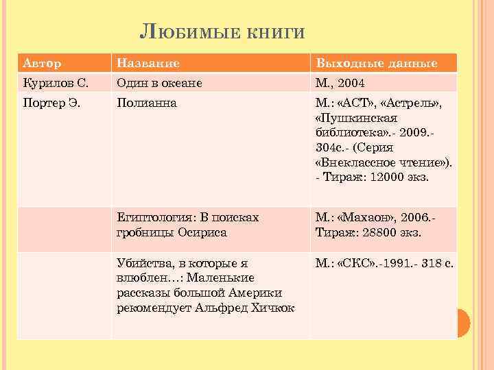 ЛЮБИМЫЕ КНИГИ Автор Название Выходные данные Курилов С. Один в океане М. , 2004