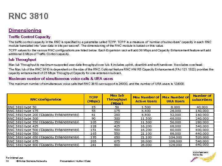 RNC 3810 Dimensioning Traffic Control Capacity The traffic control capacity in the RNC is