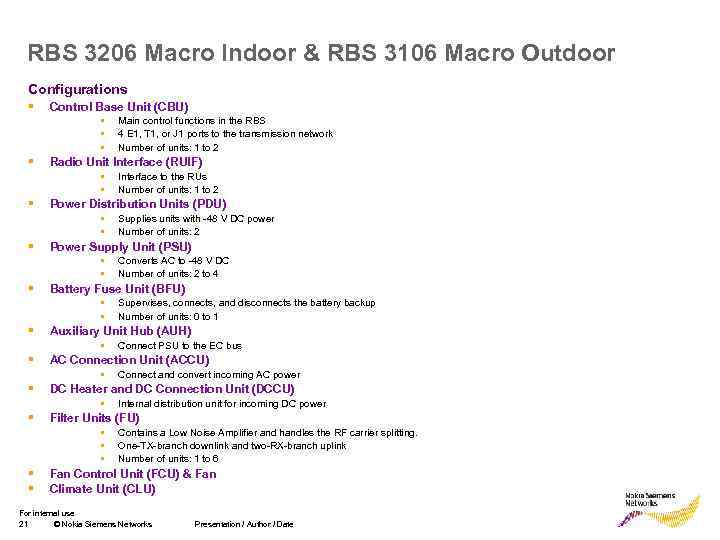 RBS 3206 Macro Indoor & RBS 3106 Macro Outdoor Configurations § Control Base Unit