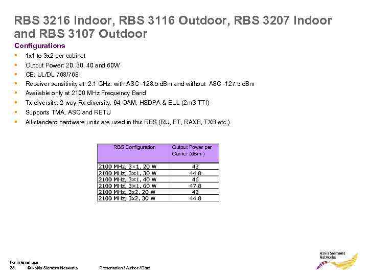 RBS 3216 Indoor, RBS 3116 Outdoor, RBS 3207 Indoor and RBS 3107 Outdoor Configurations