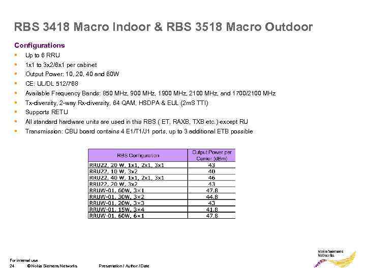 RBS 3418 Macro Indoor & RBS 3518 Macro Outdoor Configurations § Up to 6