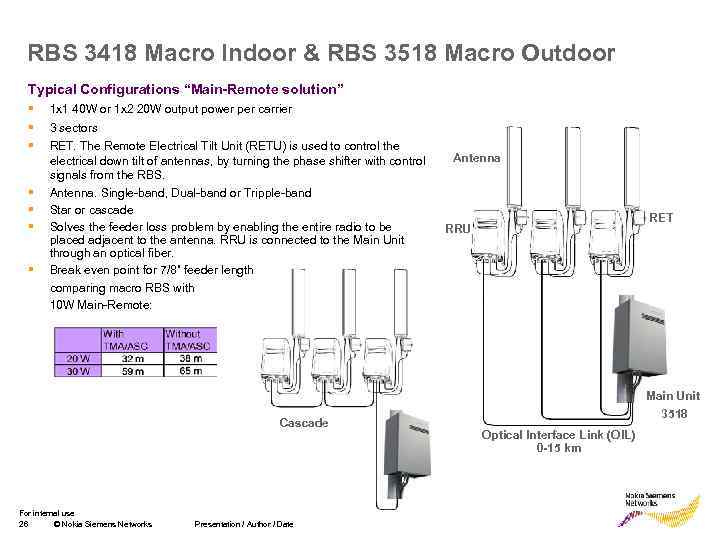 RBS 3418 Macro Indoor & RBS 3518 Macro Outdoor Typical Configurations “Main-Remote solution” §