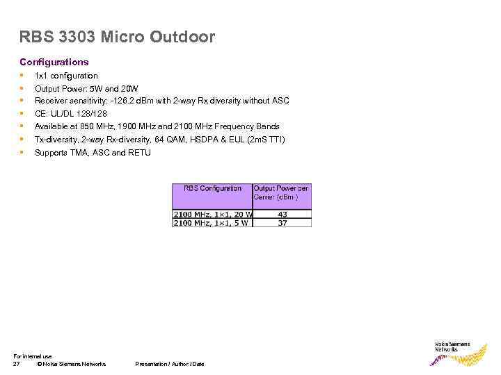 RBS 3303 Micro Outdoor Configurations § 1 x 1 configuration § Output Power: 5