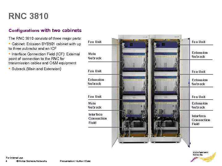 RNC 3810 Configurations with two cabinets The RNC 3810 consists of three major parts: