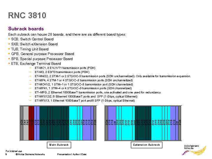 RNC 3810 Subrack boards Main Subrack For internal use 8 © Nokia Siemens Networks