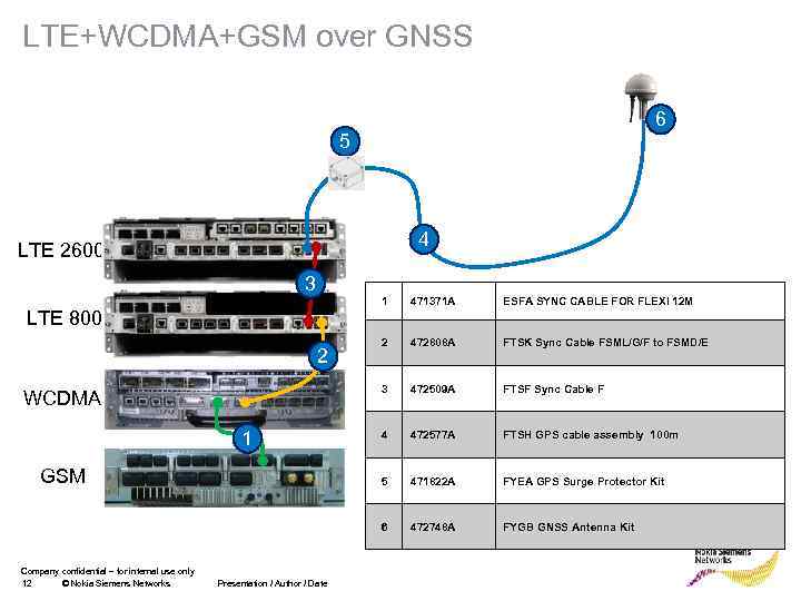 LTE+WCDMA+GSM over GNSS 6 5 4 LTE 2600 3 1 471371 A ESFA SYNC