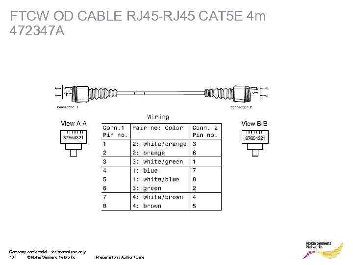 FTCW OD CABLE RJ 45 -RJ 45 CAT 5 E 4 m 472347 A