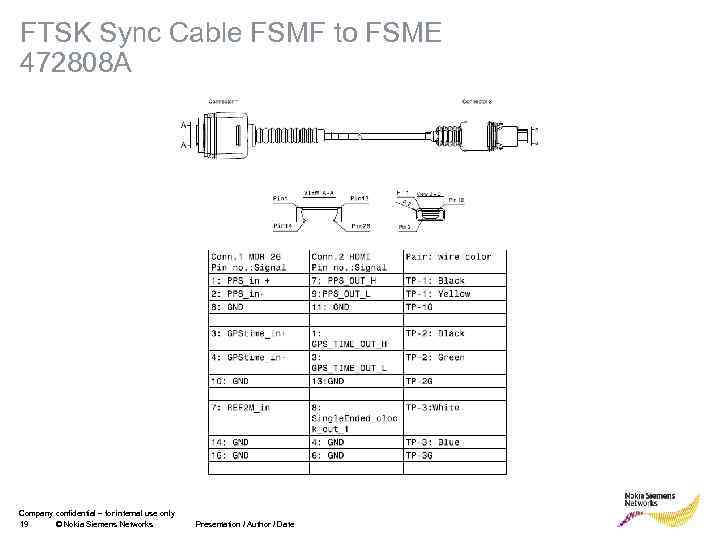 FTSK Sync Cable FSMF to FSME 472808 A Company confidential – for internal use