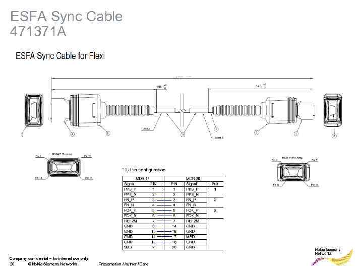 ESFA Sync Cable 471371 A Company confidential – for internal use only 20 ©