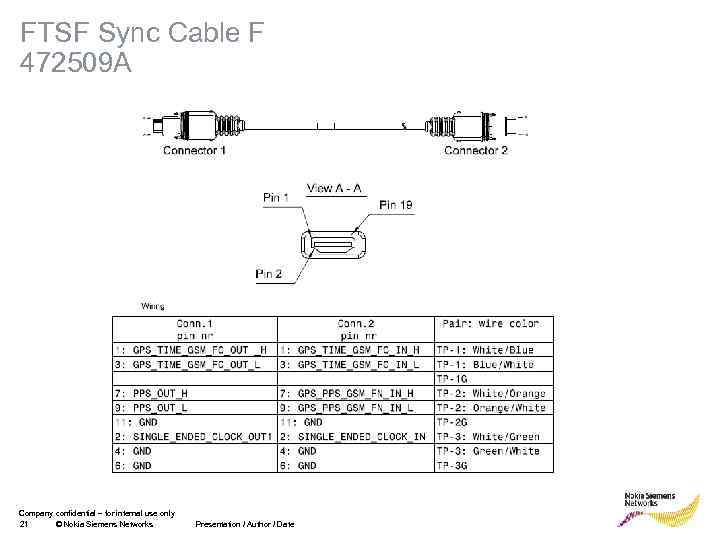 FTSF Sync Cable F 472509 A Company confidential – for internal use only 21