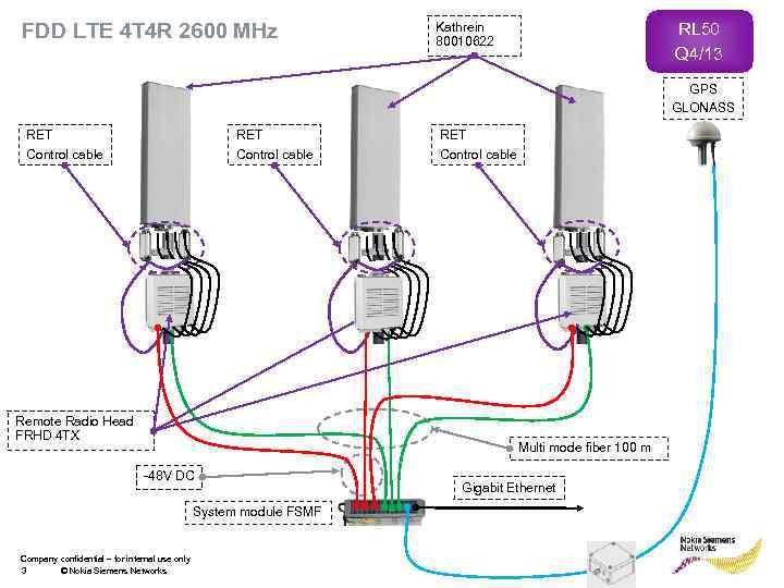 FDD LTE 4 T 4 R 2600 MHz RL 50 Q 4/13 Kathrein 80010622