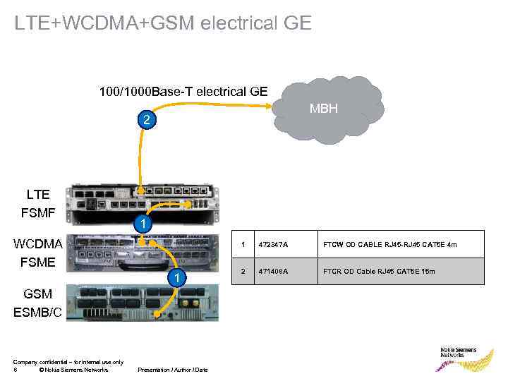 LTE+WCDMA+GSM electrical GE 100/1000 Base-T electrical GE MBH 2 LTE FSMF 1 WCDMA FSME