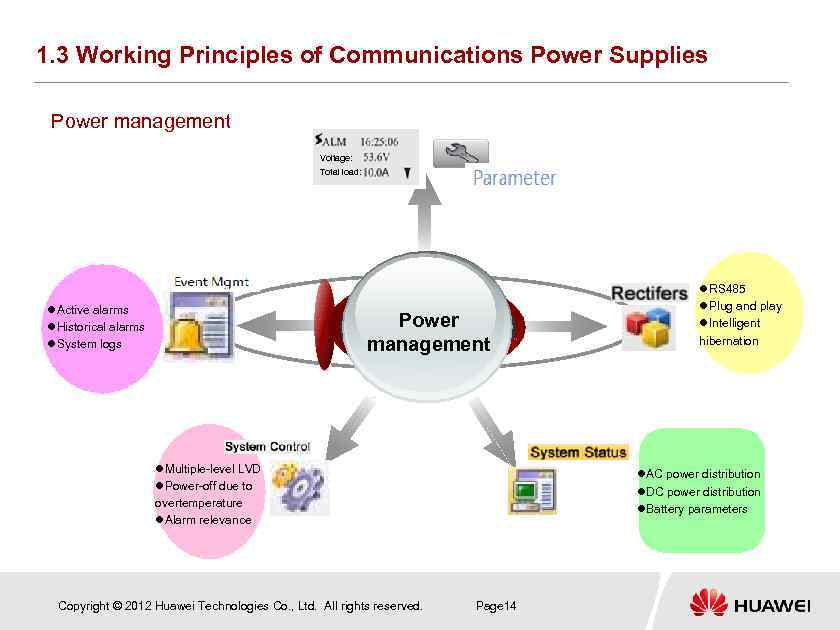 1. 3 Working Principles of Communications Power Supplies Power management Voltage: Total load: Active