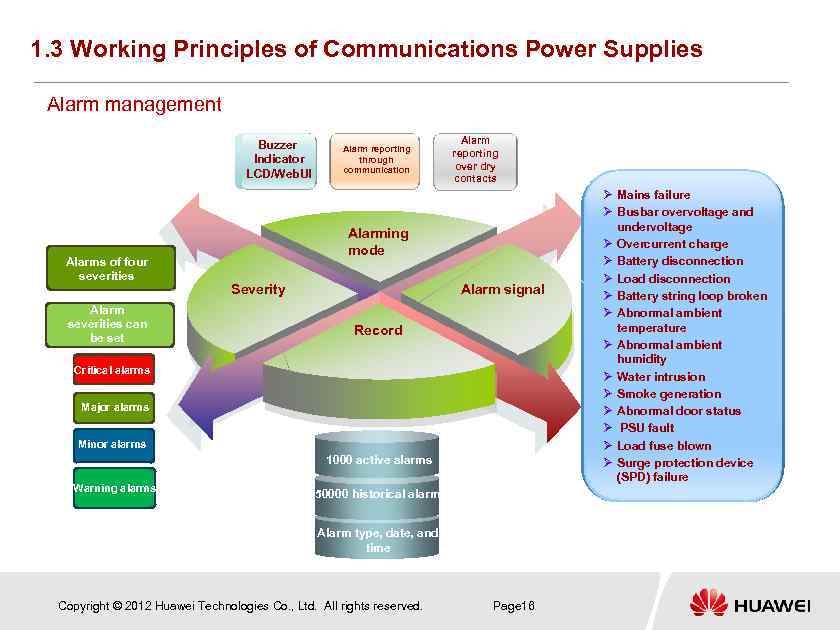 1. 3 Working Principles of Communications Power Supplies Alarm management Buzzer Indicator LCD/Web. UI