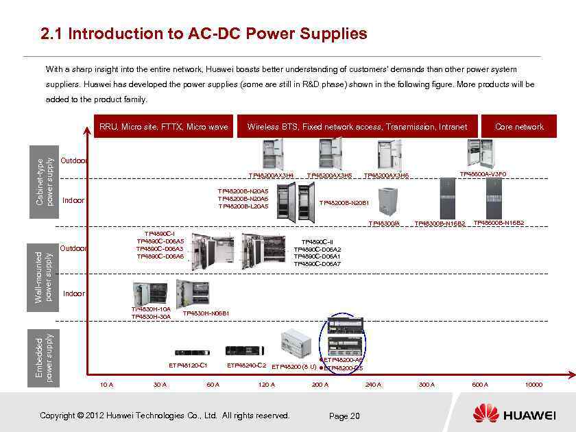 2. 1 Introduction to AC-DC Power Supplies With a sharp insight into the entire