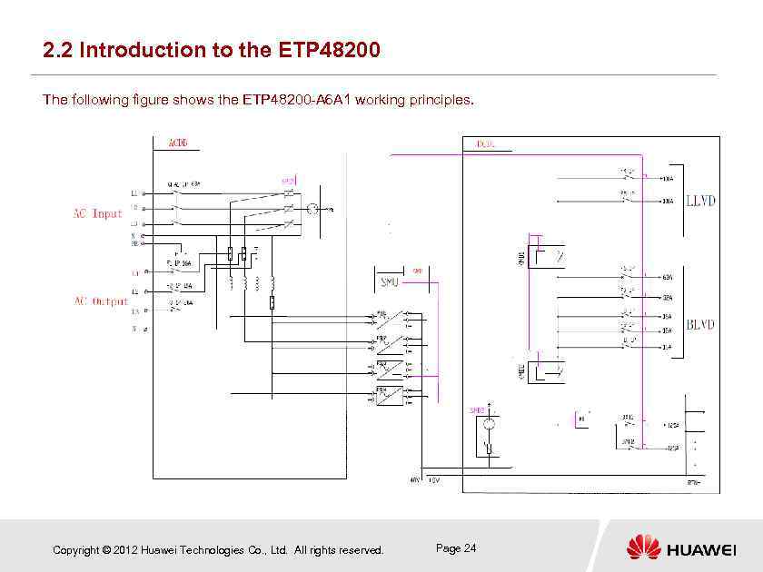 2. 2 Introduction to the ETP 48200 The following figure shows the ETP 48200