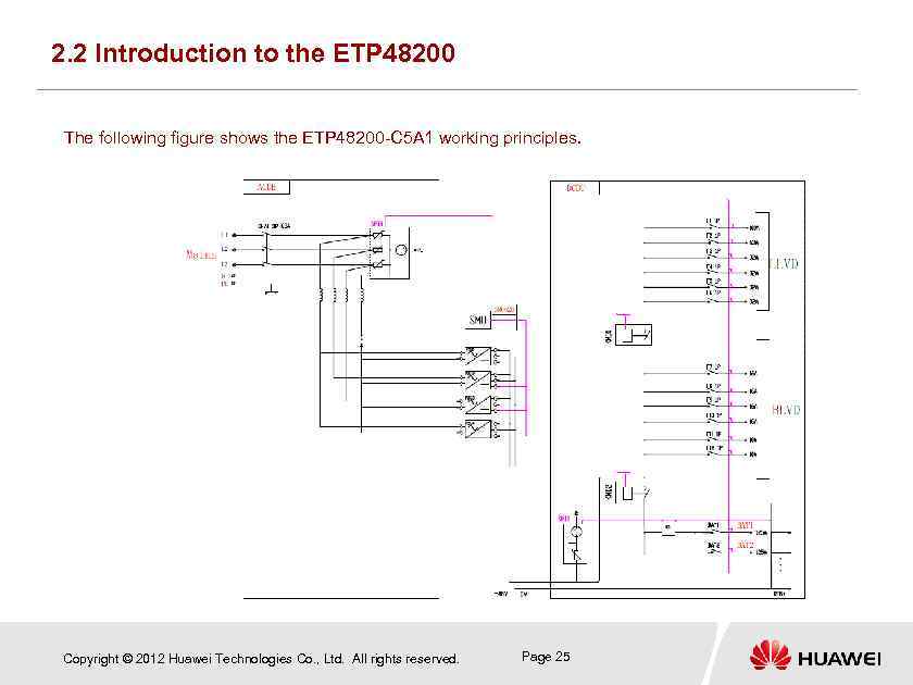 2. 2 Introduction to the ETP 48200 The following figure shows the ETP 48200