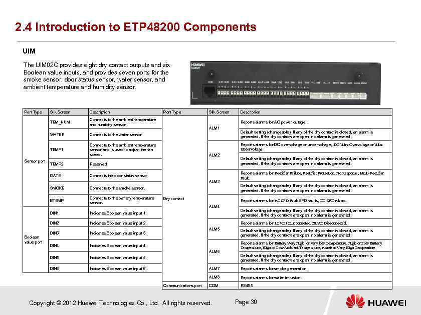 2. 4 Introduction to ETP 48200 Components UIM The UIM 02 C provides eight