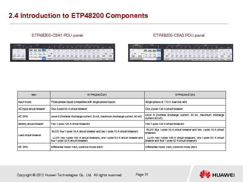 2. 4 Introduction to ETP 48200 Components ETP 48200 -C 5 A 1 PDU