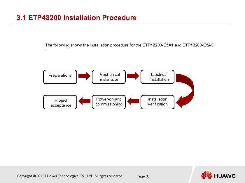3. 1 ETP 48200 Installation Procedure The following shows the installation procedure for the